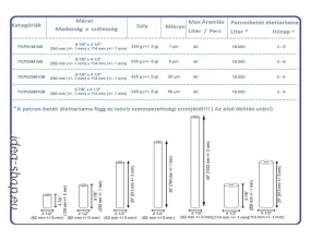 Aquafilter Ipari Polipropilén Patron-Betét 10 BB