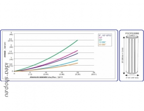 20 Ipari BB Gazdaságos Vastalanító Patron-betét