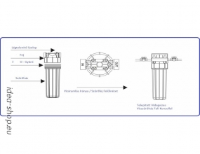10 Nagy Teljesítményű Kék 1/2 Csatlakozóval