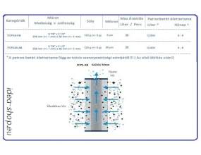 Aquafilter Nagy Teljesítményű Kék Antibakteriális Patron-betét 10