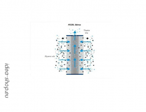 Aquafilter Nagy Teljesítményű Vízszűrő Harmónika Patron-betét 20