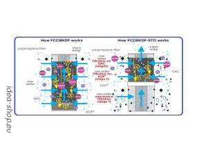 10 Nagy Teljesítményű Patron-betét Nehézfémre
