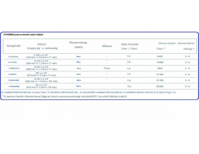20 Ipari BB Aquafilter magas kókusz tartalmú patron-betét