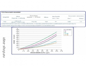 Aquafilter Aktívszén Kókusz Szagtalanító Patron-beté 10