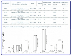 Aquafilter Nagy teljesítményű Gazdaságos Vízszűrő Patron-betét 10