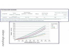 Aquafilter Pult vízszűrő Szagtalanító Patron-betét