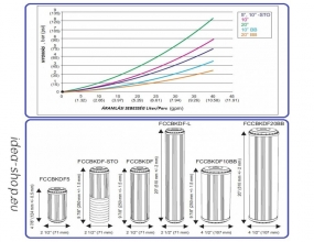 20 Ipari Három Rétegű Patron-betét Nehézfémre