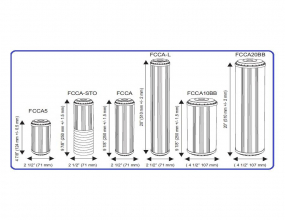 Aquafilter Ipari Gold Karbon Patron-betét 20BB
