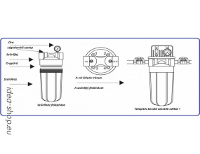 Aquafilter 20 Big Blue Szűrőház 1 Colos Réz Ipari Fali Szett