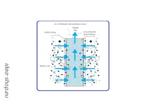 Csere Üledékszűrő Patron-Betét