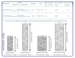 10 BB Big Blue Ipari Kék Fonott PP Vízszűrő Patron-betét