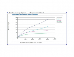 30 Nagy Teljesítményű PP Fonalból Gazdaságos patron-betét