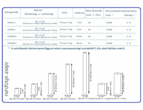 Aquafilter Gazdaságos PP Patron-betét 20