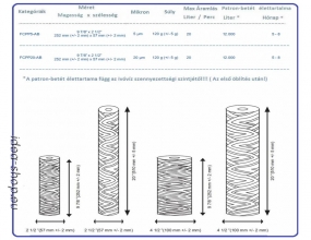 10 Nagy Teljesítményű Kék Fonott PP Patron-Betét