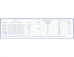 Aquafilter Gyantás Patron-betét Ipari 10 BB