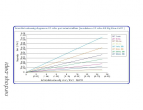 Aquafilter Nagy teljesítményű Gazdaságos Vízszűrő Patron-betét 20