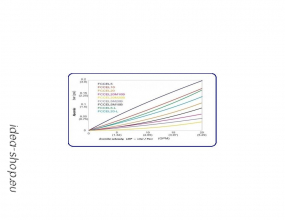 Aquafilter Nagy Teljesítményű Vízszűrő Harmónika Patron-betét 20