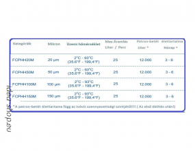 Aquafilter Nagy Teljesítményű Mosható Patron-betét