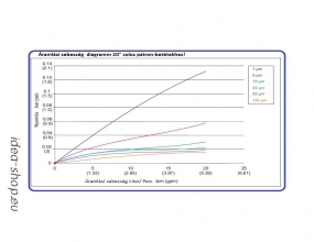 20 Nagy Teljesítményű PP Fonalból Alacsony Árú Patron-Betét