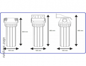 Aquafilter Háromrészes Fali Szett 3/4 Colos Csatlakozóval 10