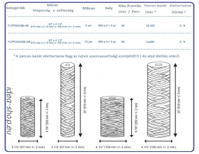 20 Ipari Kék Big Blue Fonott PP Patron-Betét