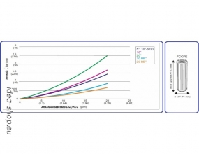 10 Nagy Teljesítményű Vastalanító Patron-betét