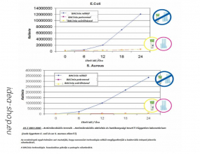 Aquafilter Nagy Teljesítményű Kék Antibakteriális Patron-Betét 20