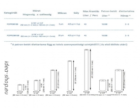 10 BB Big Blue Ipari PP Fonalból Víztisztító Patron-Betét