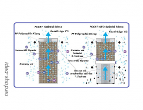 5 Háztarrási Ivóvíz Lágyító Patron-betét