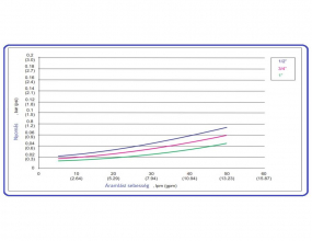 Aquafilter Háromrészes Fali Szett 3/4 Colos Csatlakozóval 5