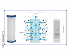 FCPNN_M Sorozat Gazdaságos, Multi-funkció, Mosható