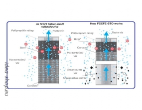 Gazdaságos FCCEFE Vastalanító Patron-betét
