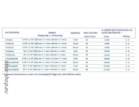 Ipari 20 Col BB Big Blue Víz Szűrő Patron-Betét