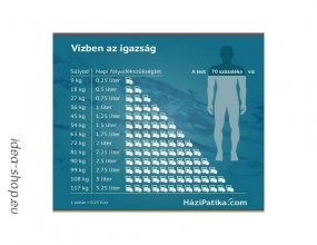 Naponta ennyi TISZTA VÍZRE van szükséged!!!!