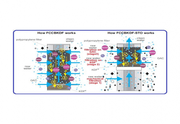 10 Pult Vízszűrő Gac Nehézfémre Patron-betét