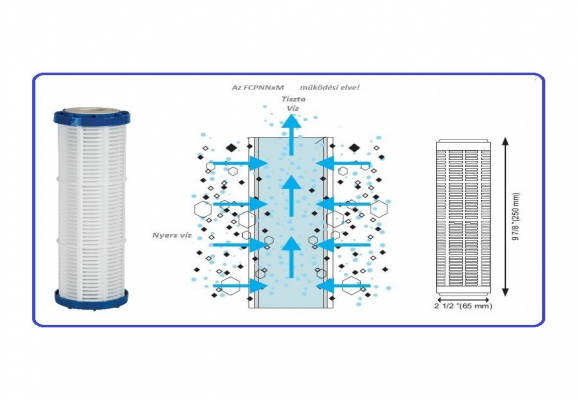 Aquafilter Nagy Teljesítményű Mosható Patron-betét