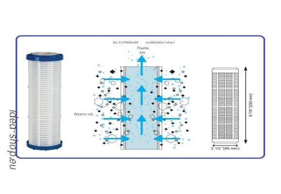 FCPNN_M Sorozat Gazdaságos, Multi-funkció, Mosható