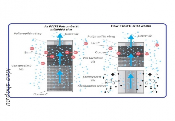 Gazdaságos FCCEFE Vastalanító Patron-betét