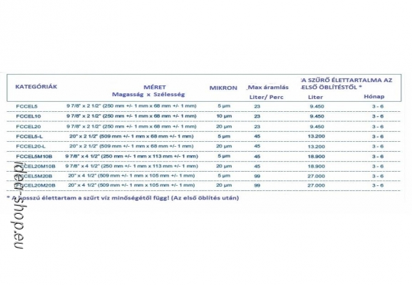 Ipari 20 Col BB Big Blue Víz Szűrő Patron-Betét